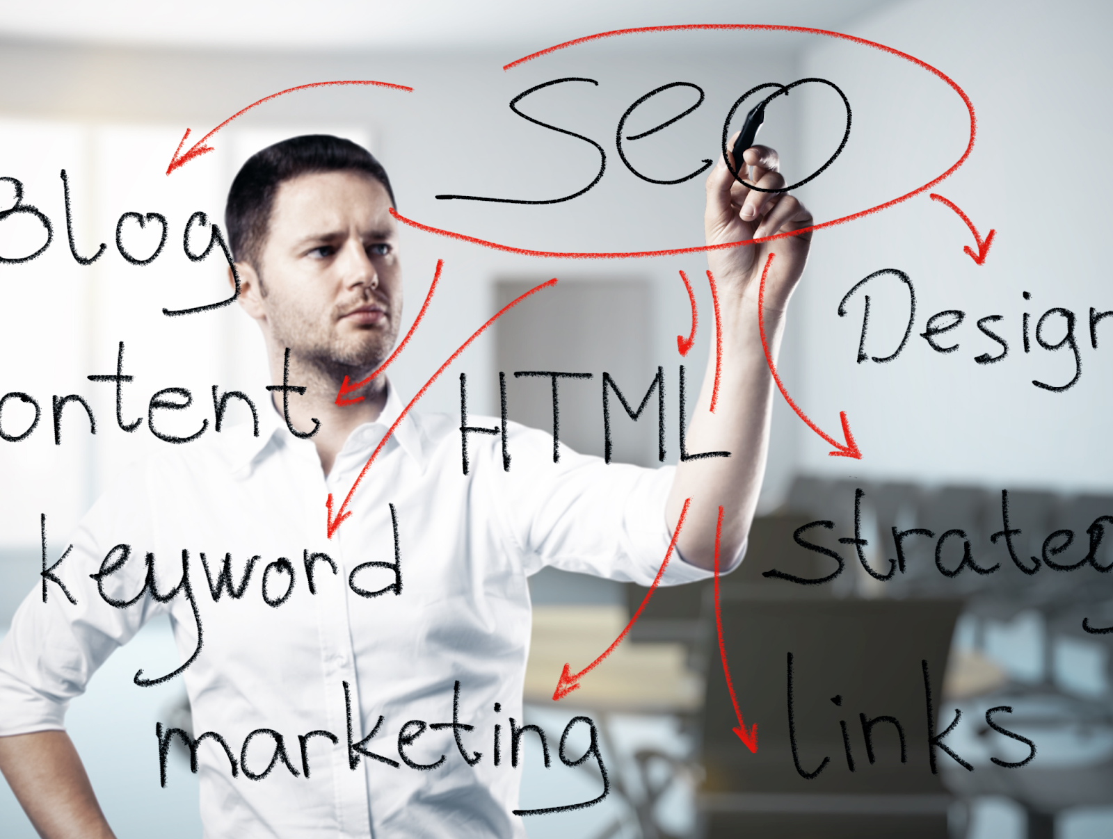 best seo keywords for dentists